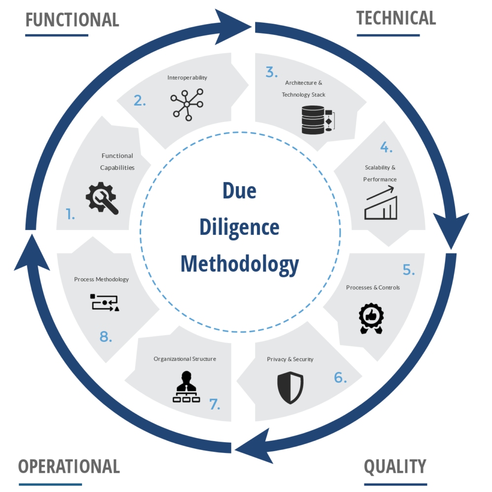 Technical Due Diligence TDD Nam s Blog